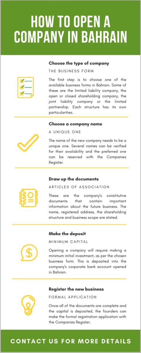Company Formation in Bahrain